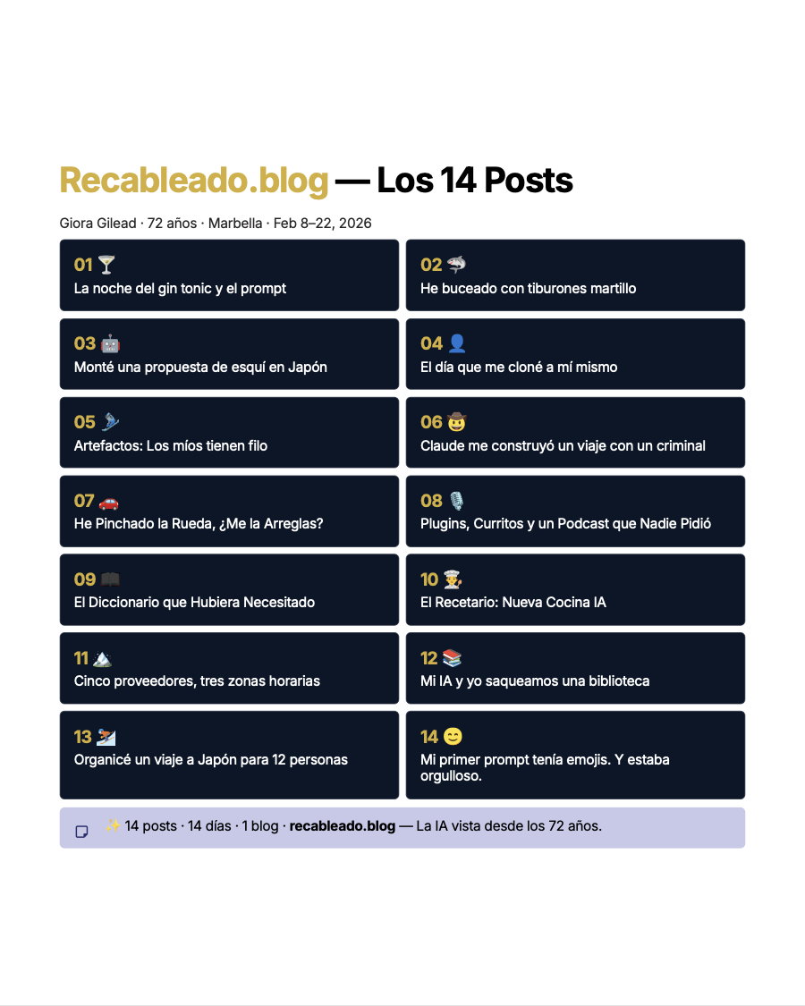 Mosaico visual de los 14 posts de recableado.blog con emojis y temas