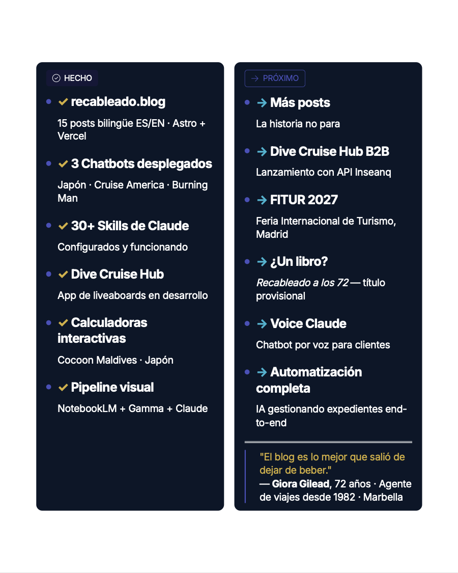 Roadmap: ¿Qué viene después del post 015? — Más posts, Dive Cruise Hub, FITUR 2027, ¿un libro?